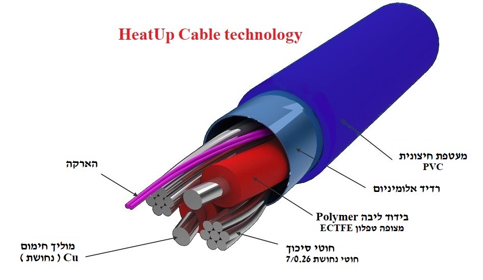טכנולוגיית הכבל