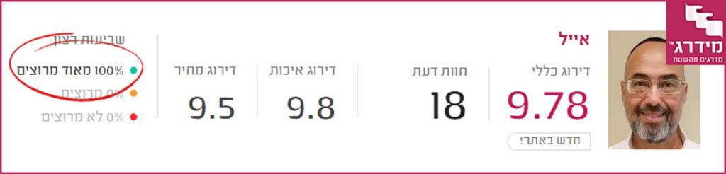 צילום הדירוג של היטאפ מאתר מידרג